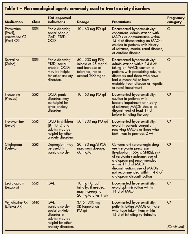Does there happen to be a comparison chart for SSRIs for anxiety, in