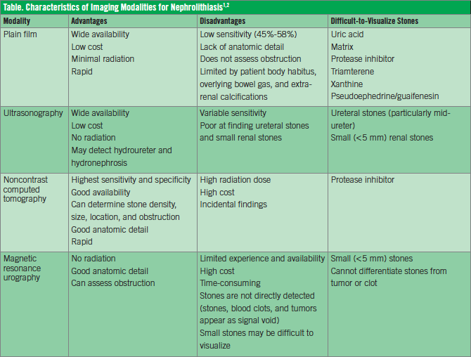 Protease InhibitorInduced Nephrolithiasis Consultant360
