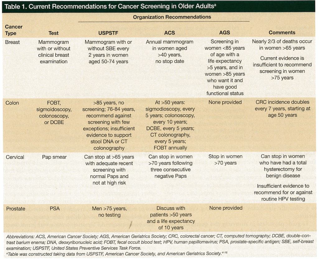 Cancer Screening in Older Persons Consultant360