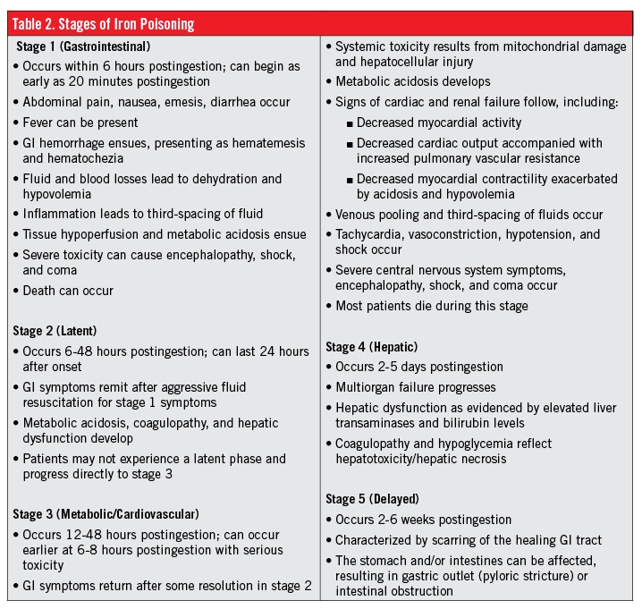 Iron Imbalance in Children, Part 2 Identification and Treatment of