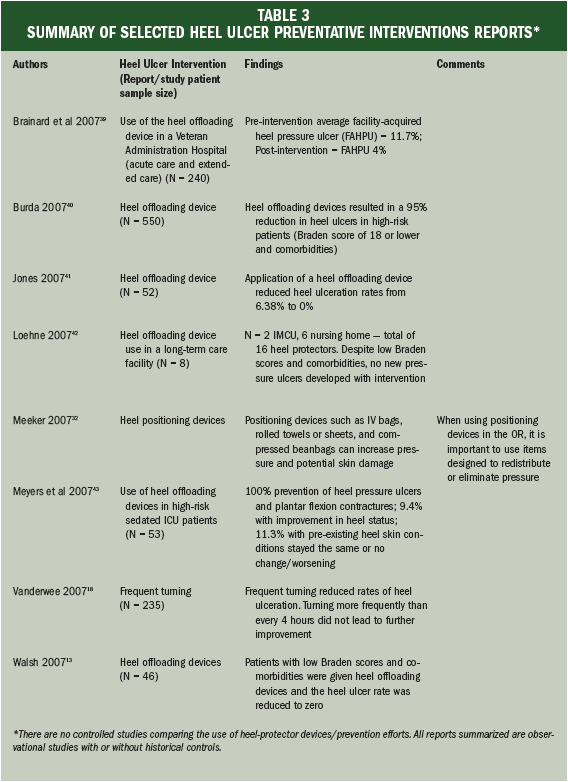 🌷 Example nursing care plan for diabetic foot ulcer. Diabetes Nursing