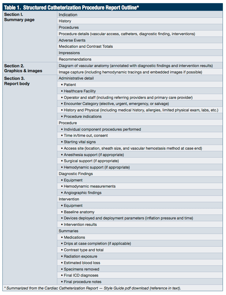 What Really Needs to be in That Cath Procedure Report? Finally…a