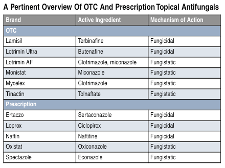 A Closer Look At Topicals For Tinea Pedis