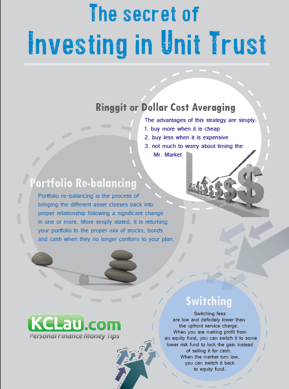 The SECRETs of Investing in Unit Trust