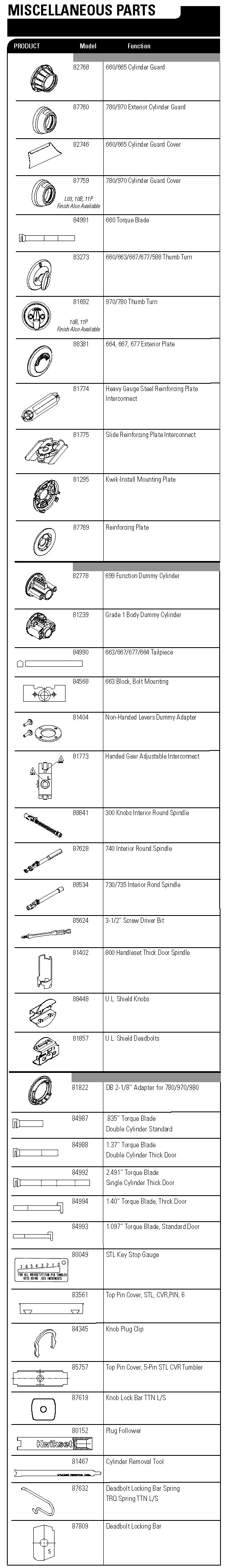 Kwikset : Customer Support : Product FAQs