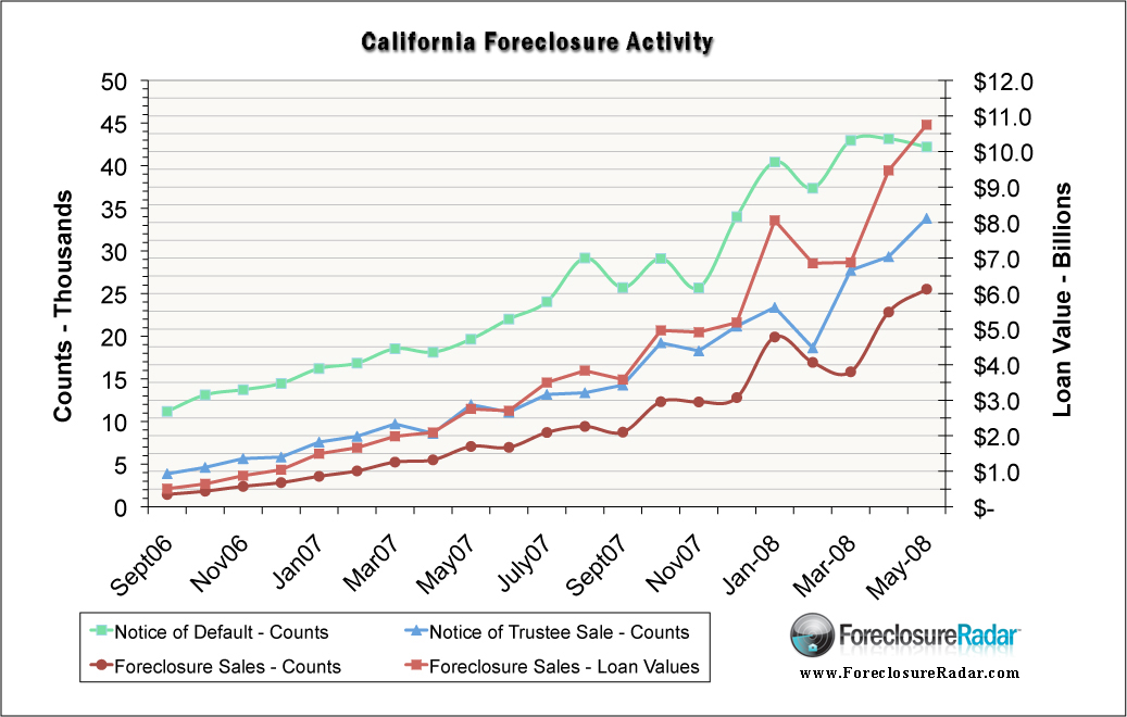 OC foreclosure's Blog Orange County Foreclosures