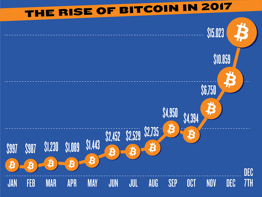 6 Factors That Affect The Price of Bitcoin and Cryptocurrency [Part 4