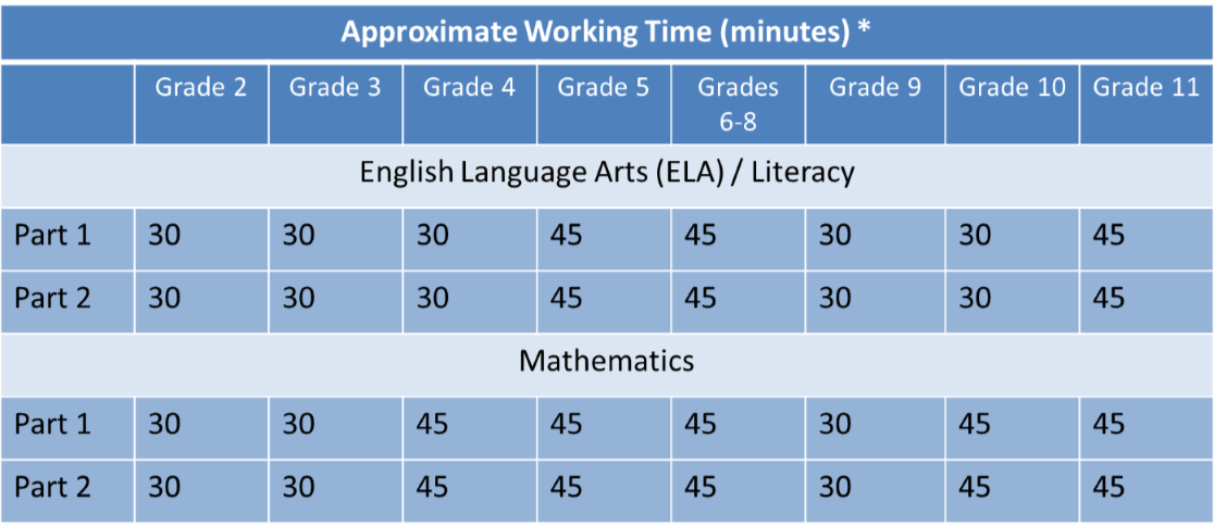 Hmh Scaled Score Chart Reading Level Conversion Chart Reading
