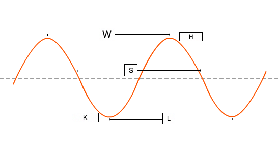 34 Label A Wave Diagram Labels Database 2020