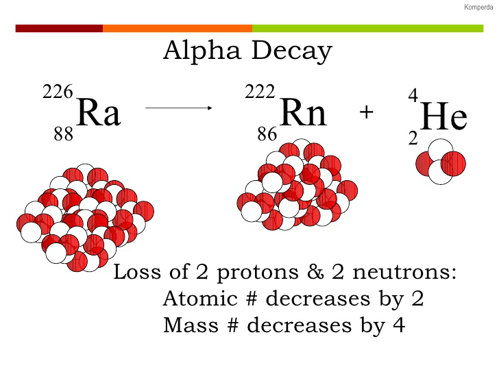 radioactive decay as a measure of age (lesson 0283) TQA