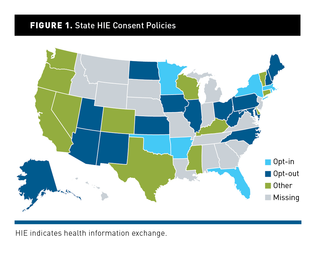 OptIn Consent Policies Potential Barriers to Hospital Health