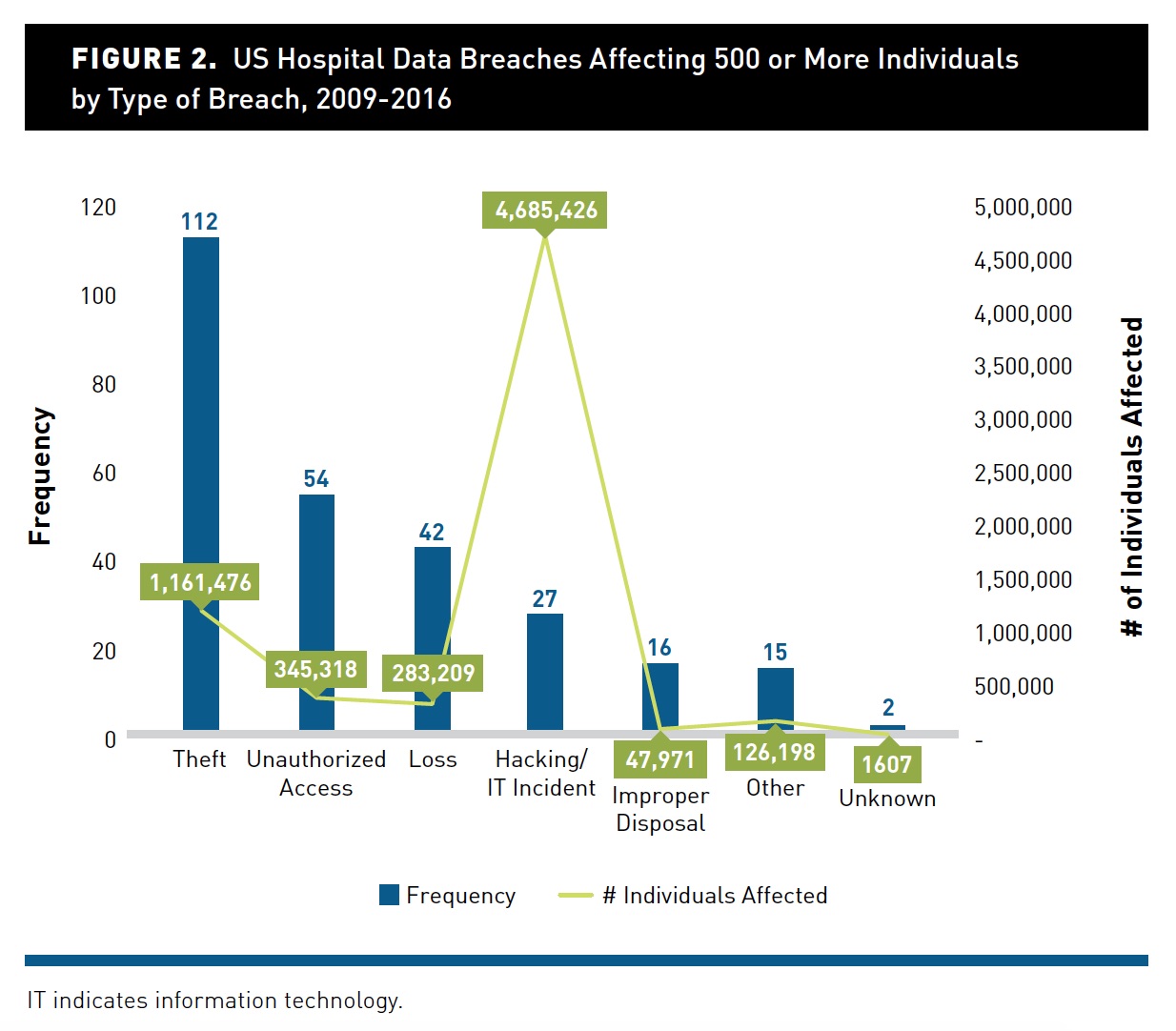 Data Breach Locations, Types, and Associated Characteristics Among US