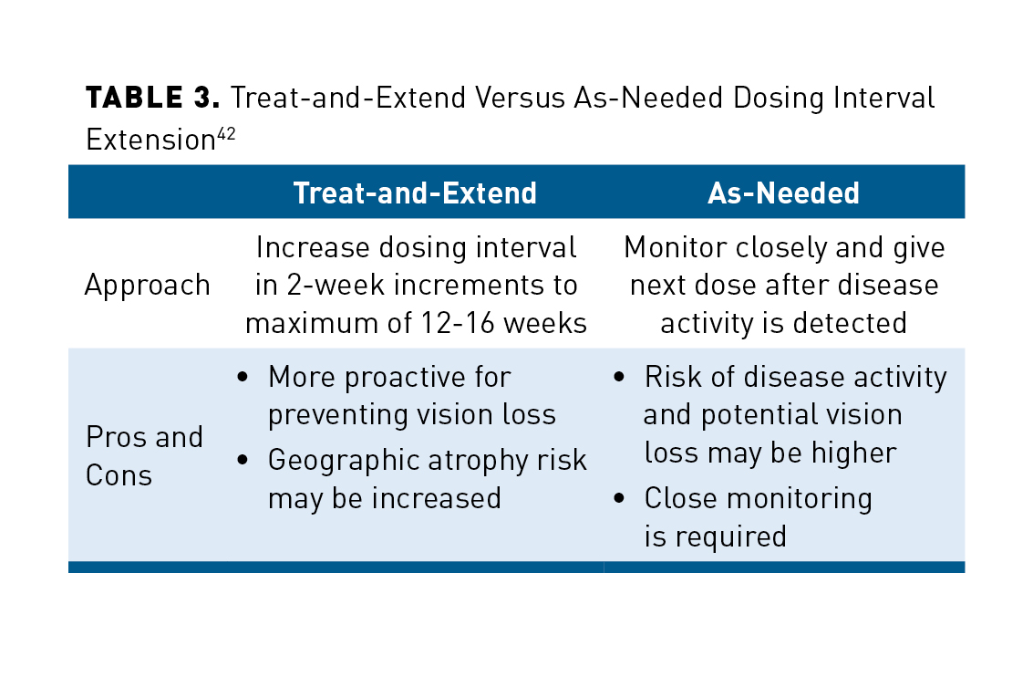 Wet AgeRelated Macular Degeneration Treatment Advances to Reduce the