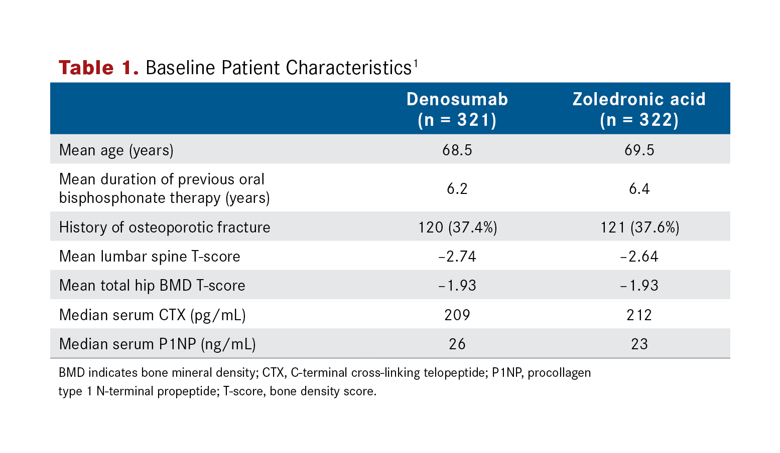 Zoledronic Acid And Cardiovascular Disease