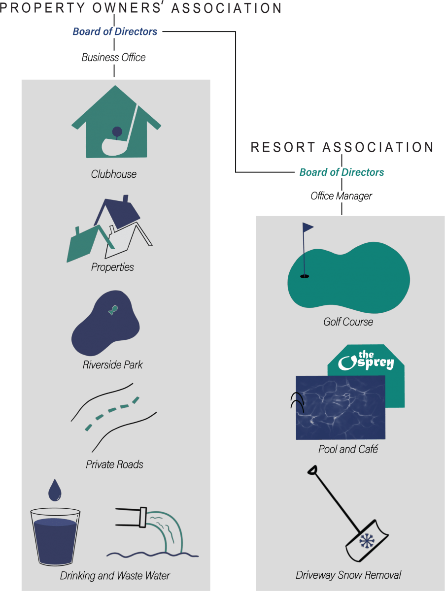 MeadowCreek Property Owners' Association (MCPOA) Powered by AMO