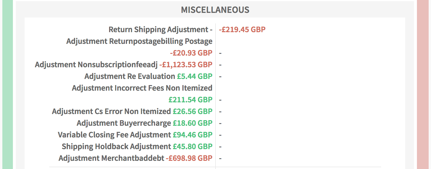 Amazon Seller Fees Explained Full List of Seller Fees with Examples