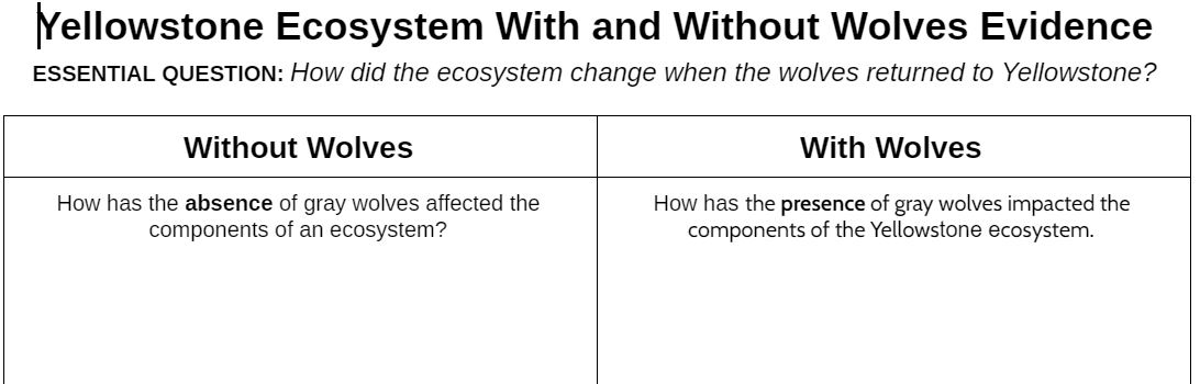 Wolves in Yellowstone - Elaine Trull |Library |Formative