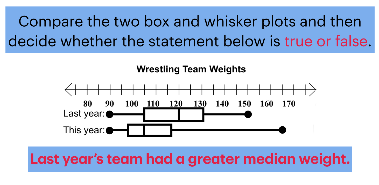 PracticeFive Number Summary, Box Plots, and Measures of Varibility