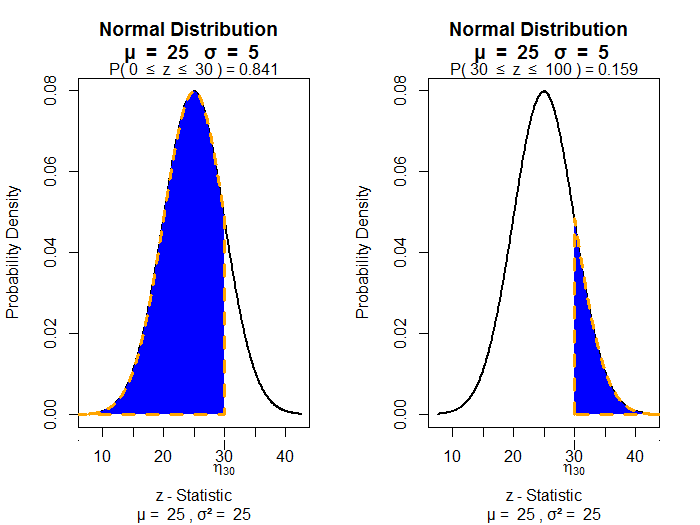 Basic Statistics (07) R[3] Randomness & Probability Suntarliarzn