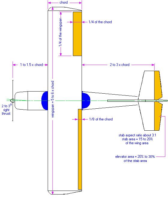 Basic information for Trainer design Flite Test