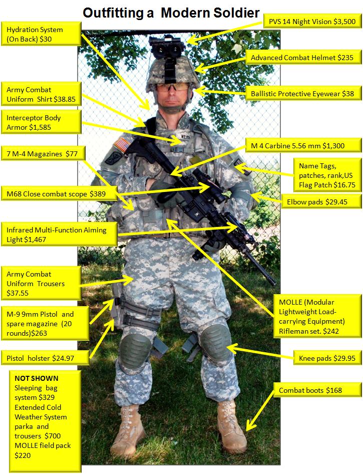 New York National Guard Compares Modern Soldier to Civil War Conterpart