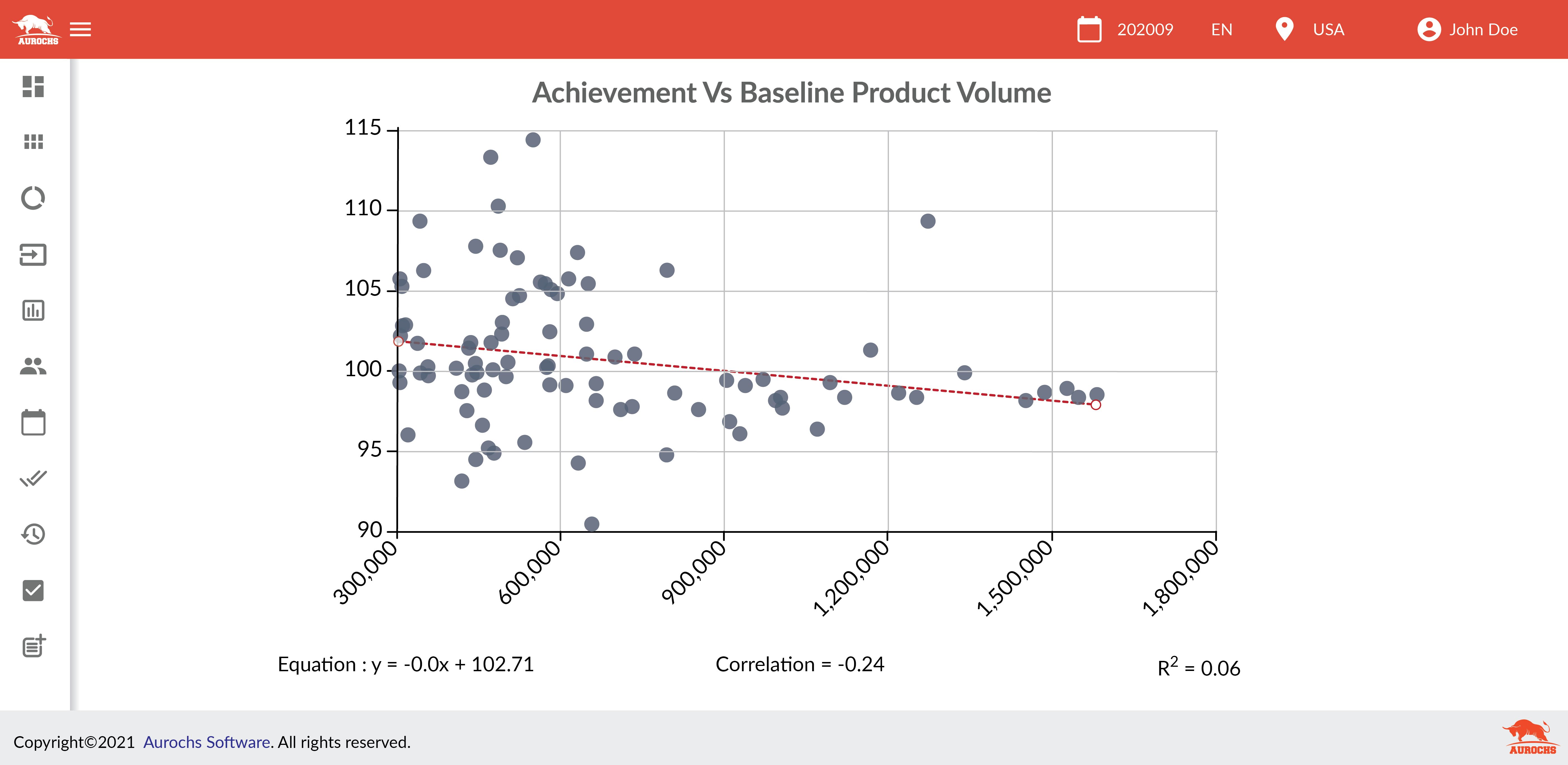 How to set volumebased sales quotas? (Part I) Aurochs Solutions
