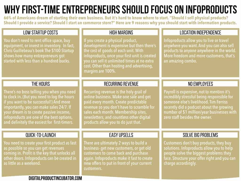 11 Types of Info Products You Can Make (& Sell) in 2022 AutoGrow