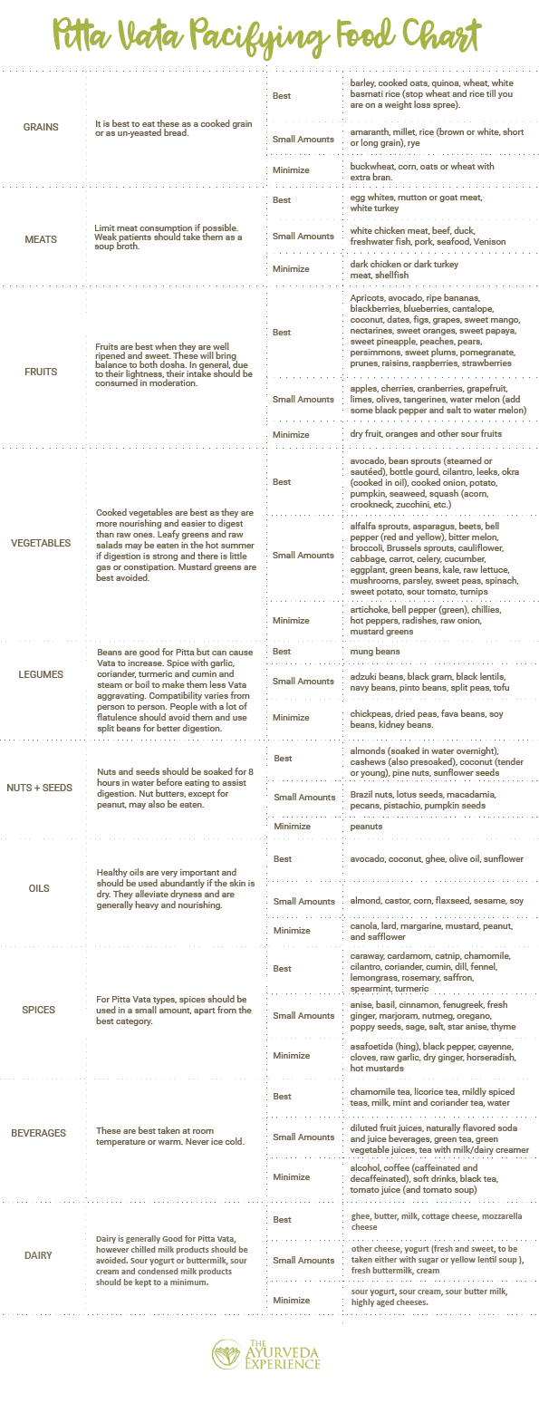 Pitta Vata Diet Everything You Need To Know TAE Blog
