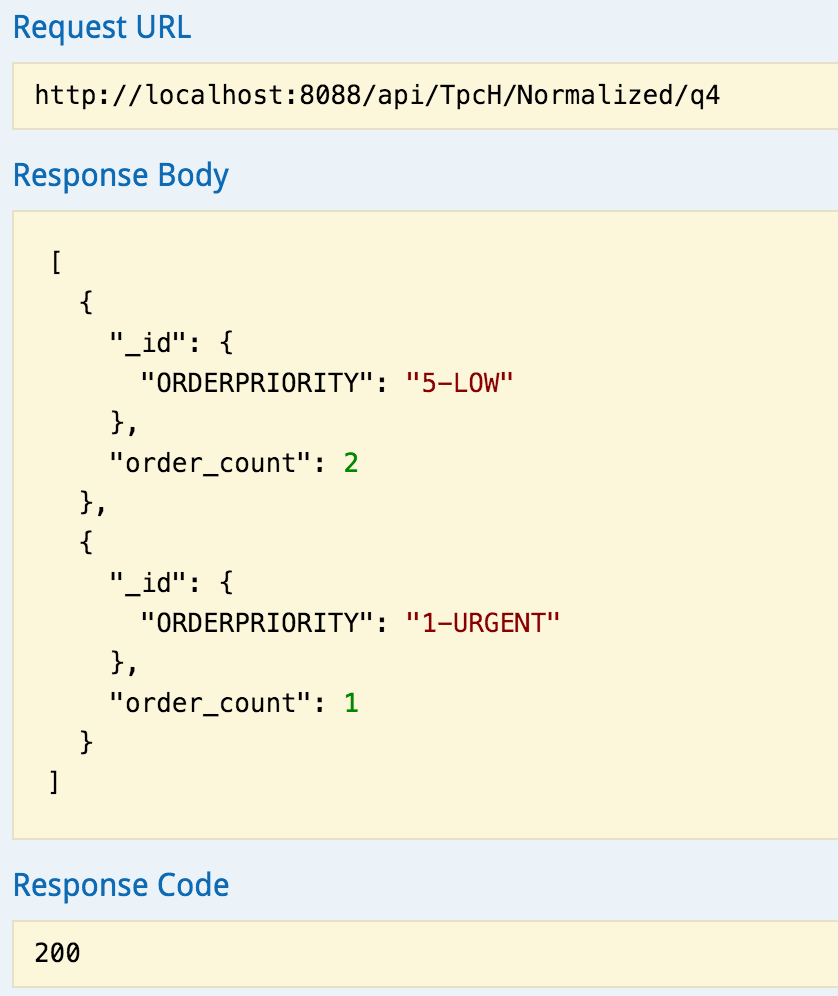 Normalized Model Factors Influencing NoSQL Adoption