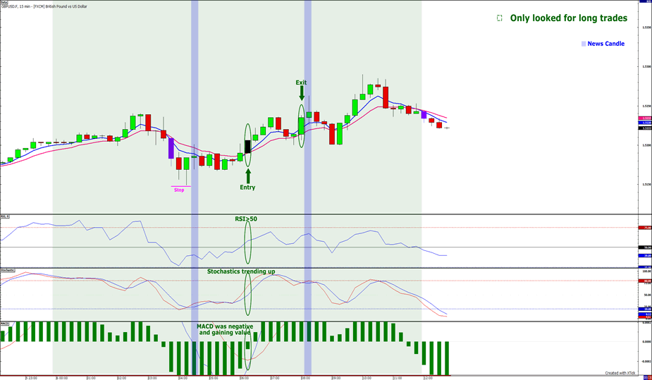 Babypips forex trading