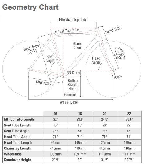 Diamondback Overdrive Comp 29er Review (Hardtail Mountain Bike)