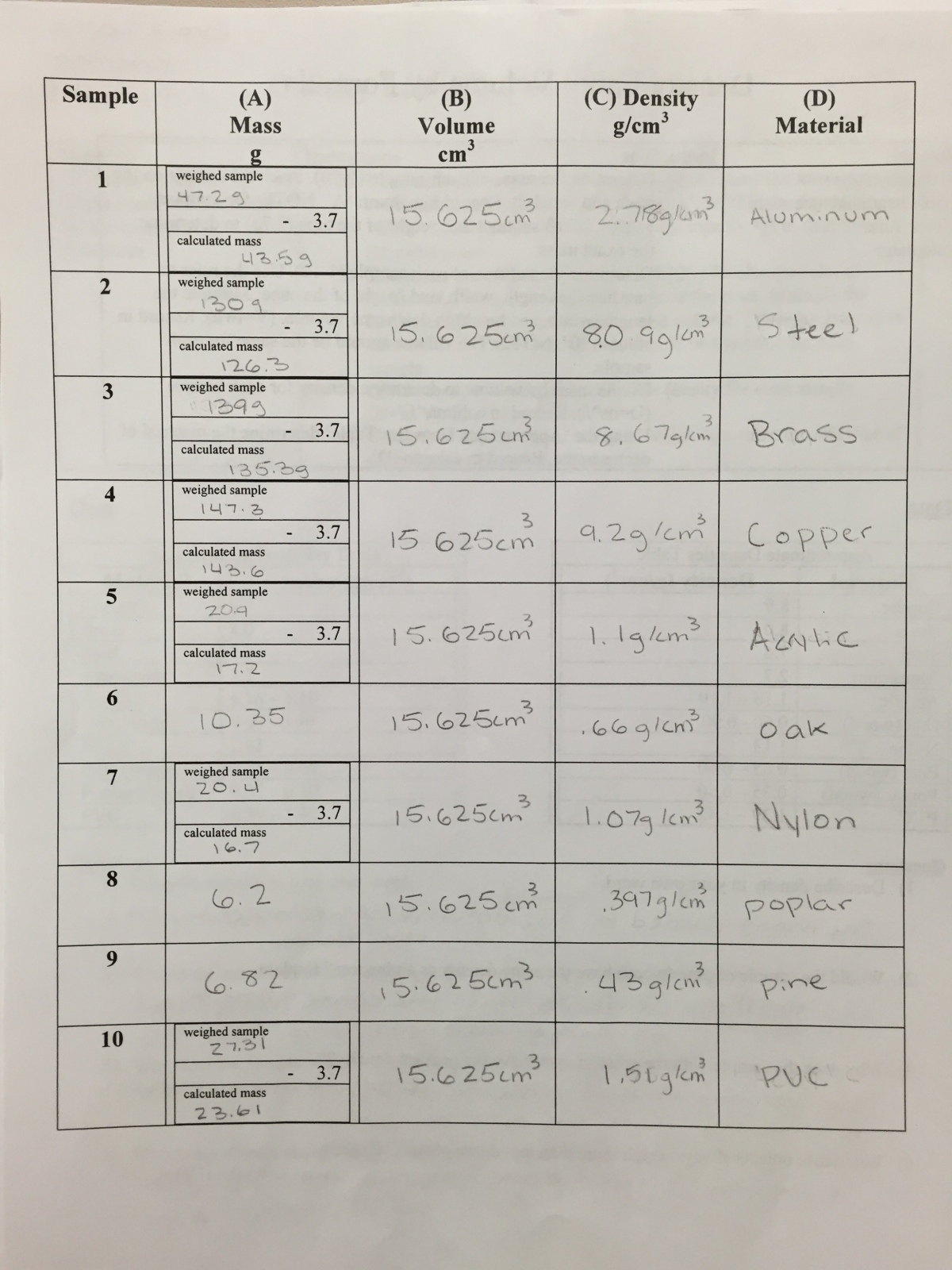 Eighth grade Lesson Density Lab (Volume by Formula)