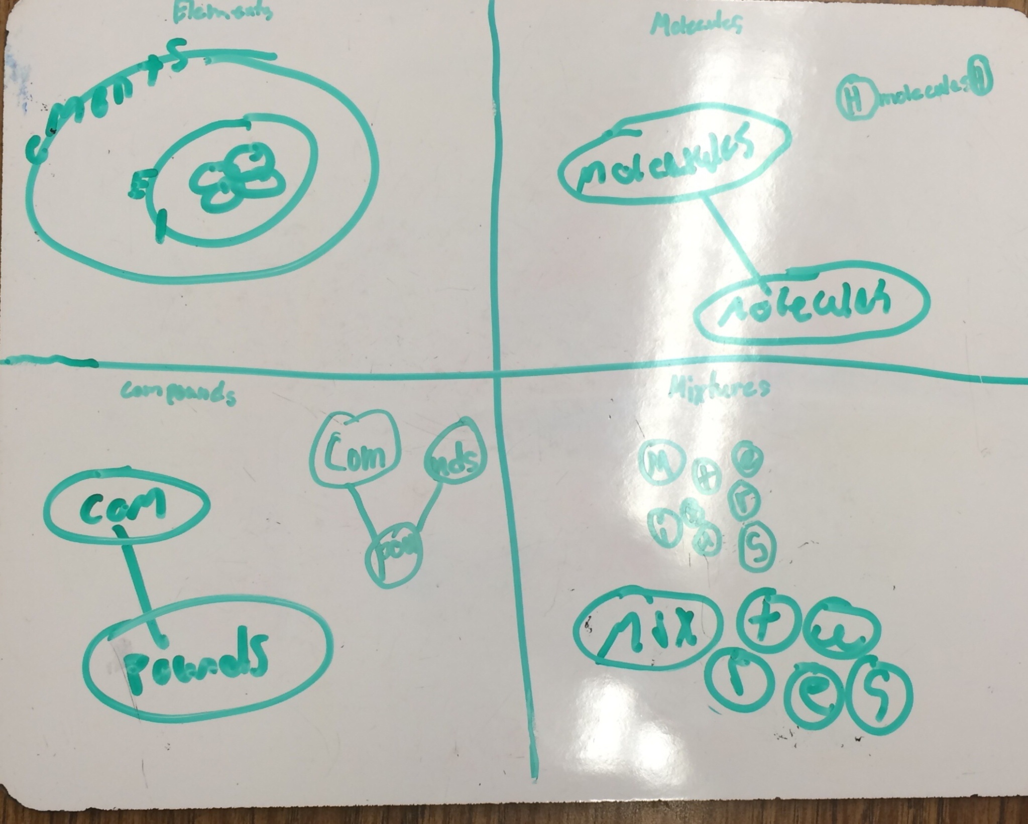 Lesson Marshmallow Molecules BetterLesson
