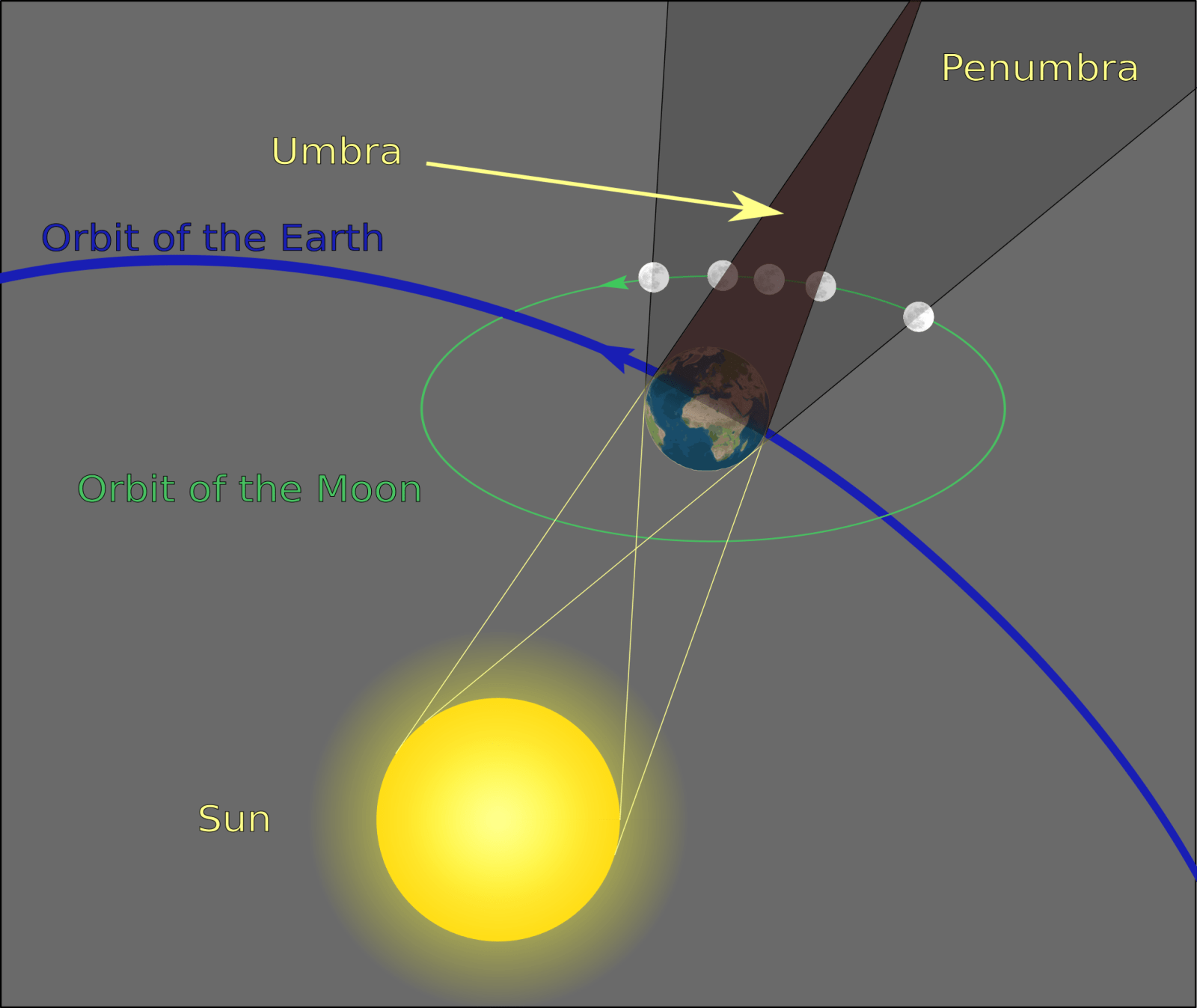 Eighth grade Lesson Lunar Eclipse Lesson for 9/28/2015 or 9/16/2016