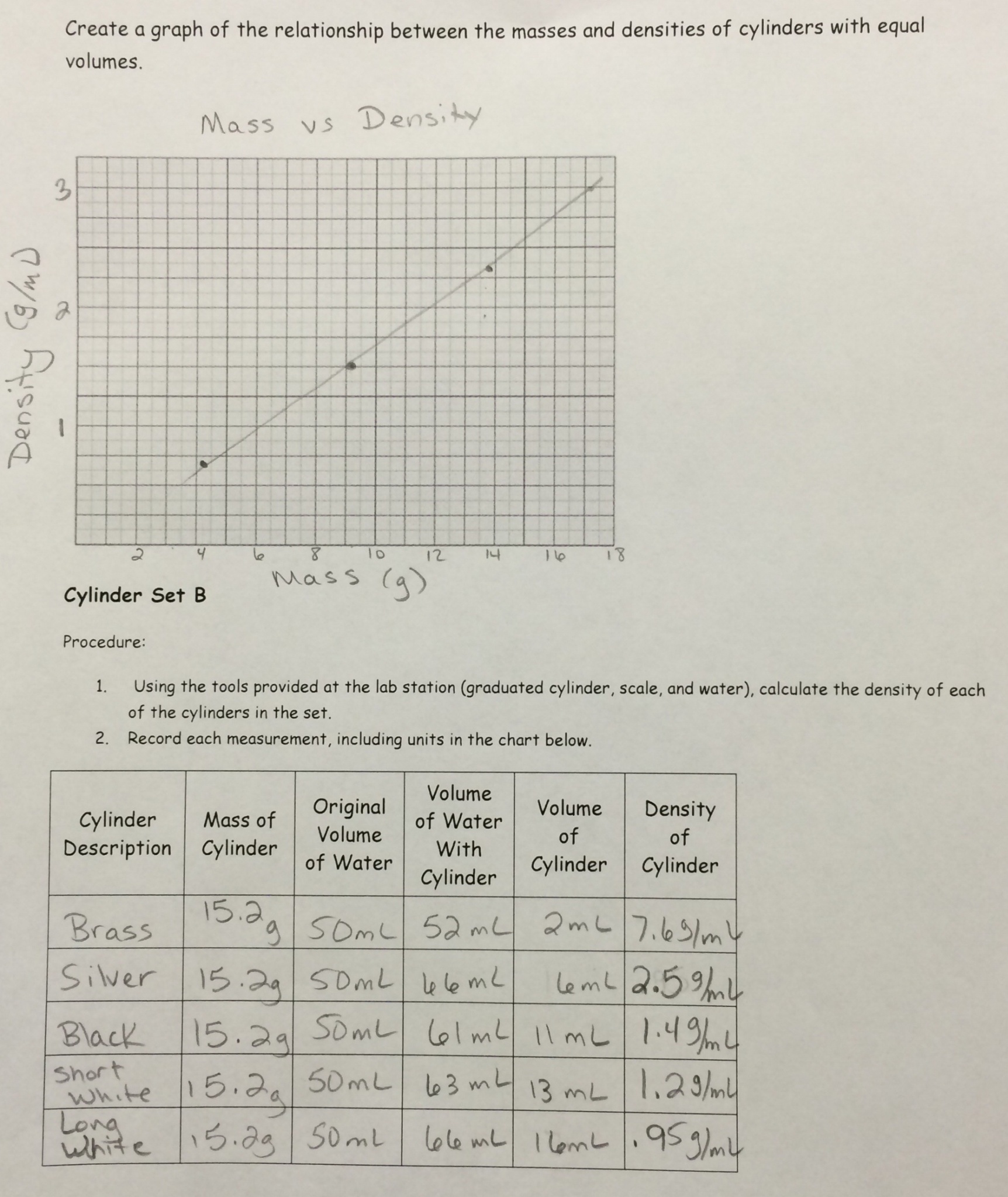 Lesson Density Cylinder Lab An Introduction to Density