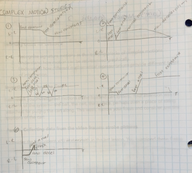 Eighth grade Lesson Exploring The Cart's Motion Graphing Motion (Part 2)