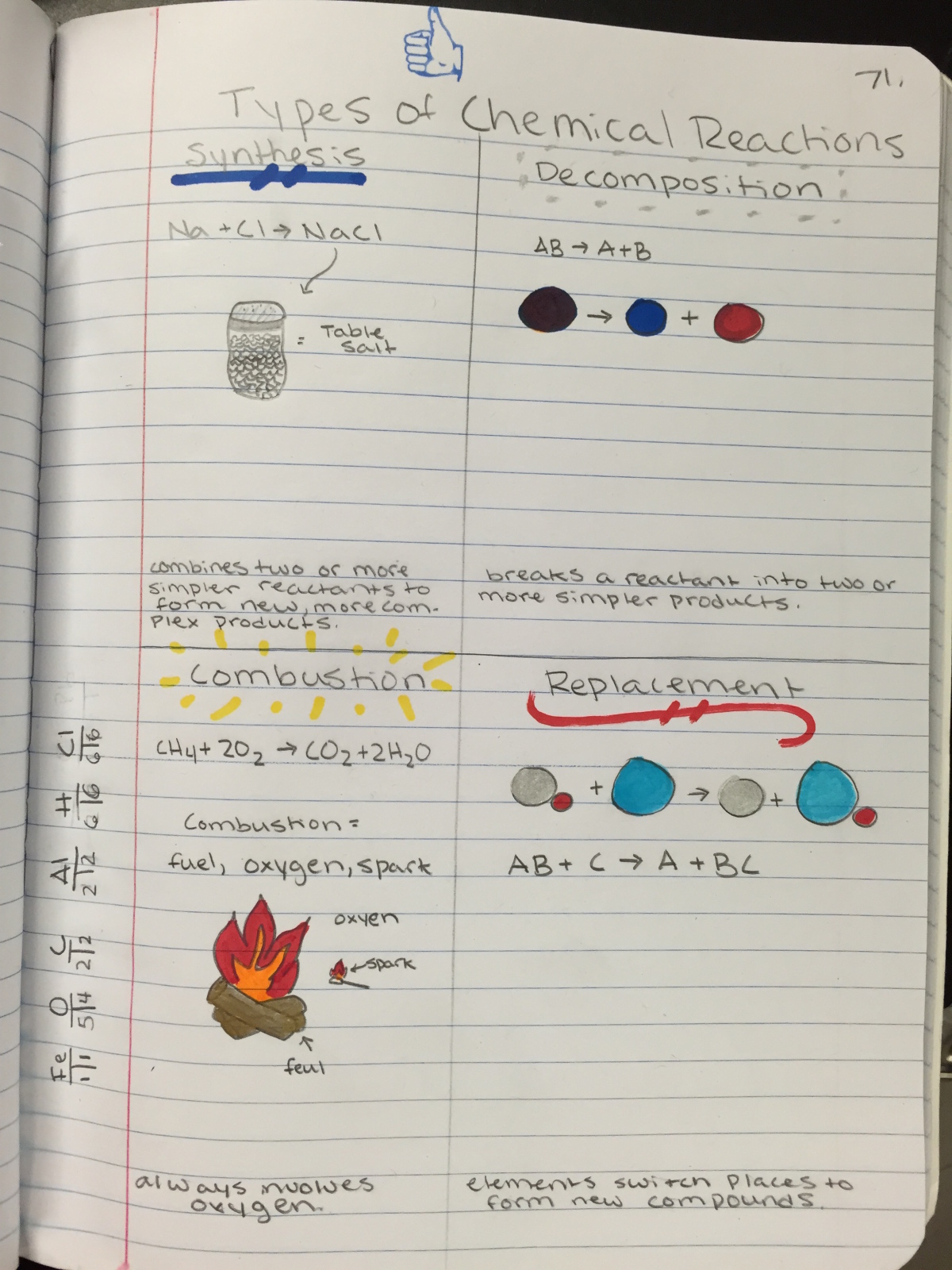 Eighth grade Lesson Types of Chemical Reactions BetterLesson
