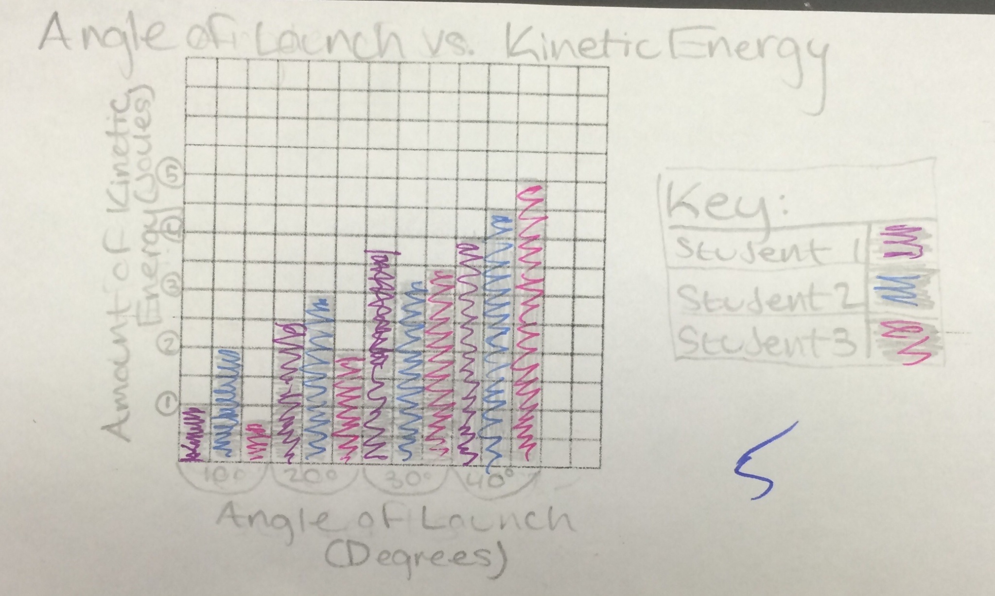Lesson and Potential Energy Lab Rotation BetterLesson