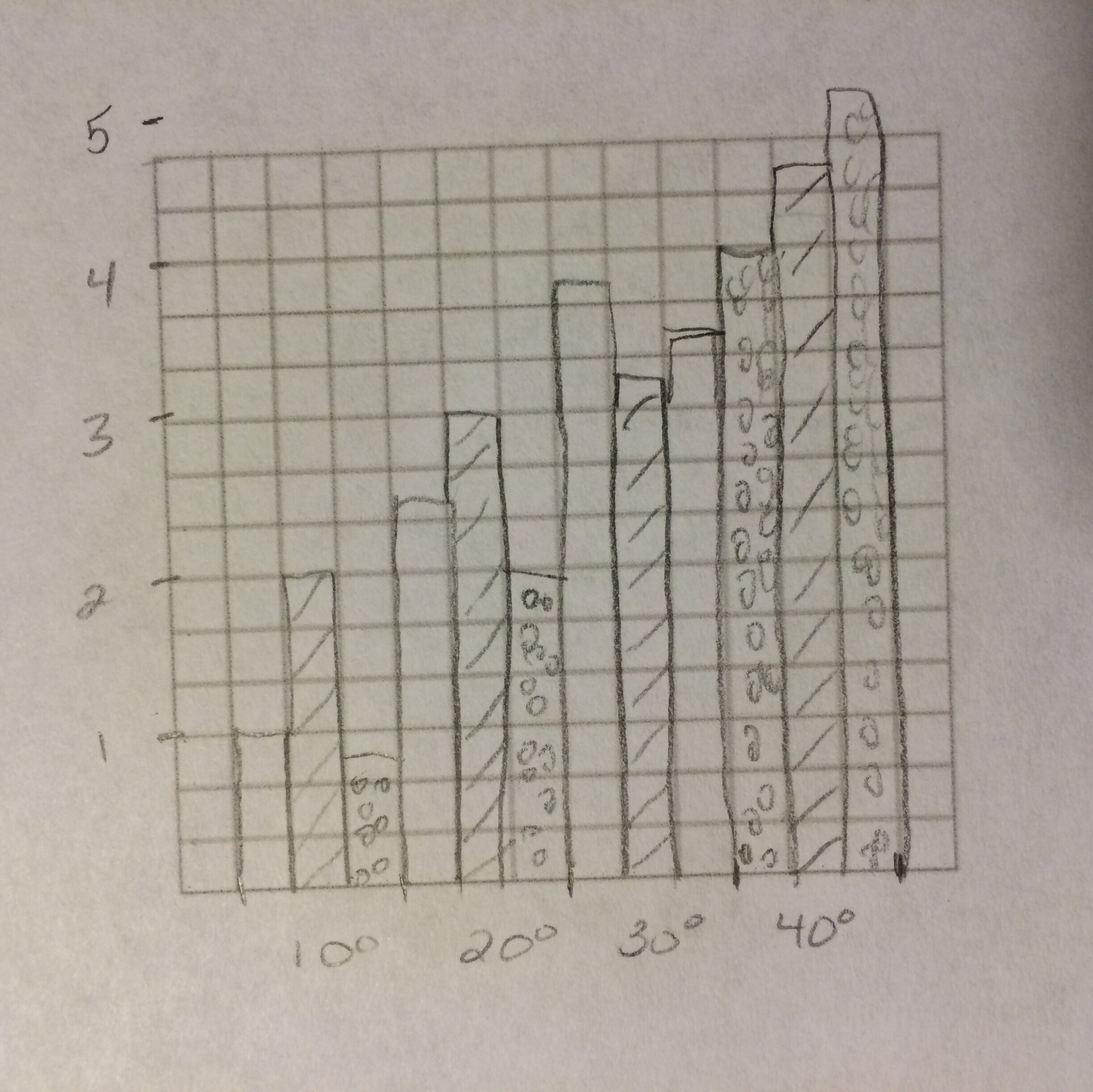 Lesson and Potential Energy Lab Rotation BetterLesson