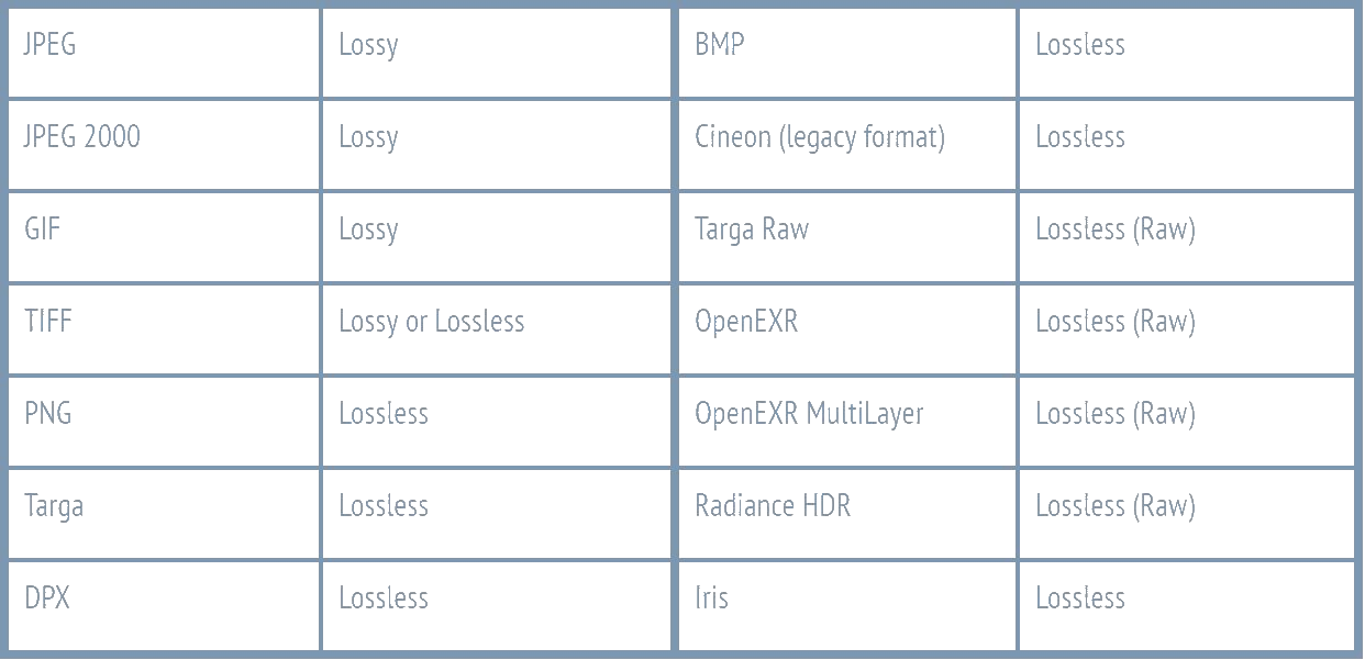 Blendergrid Exporting Images from Blender