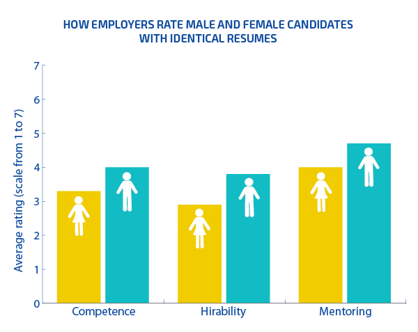 The Factors for Women’s Success in STEM
