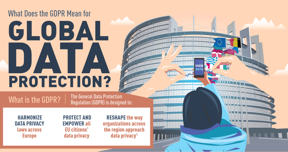 What are the new GDPR Rules and do they apply to me?