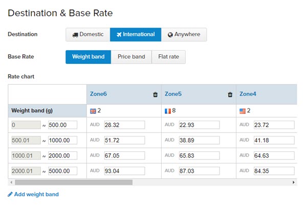 How Much Is Ups Insurance All Insurance FAQ