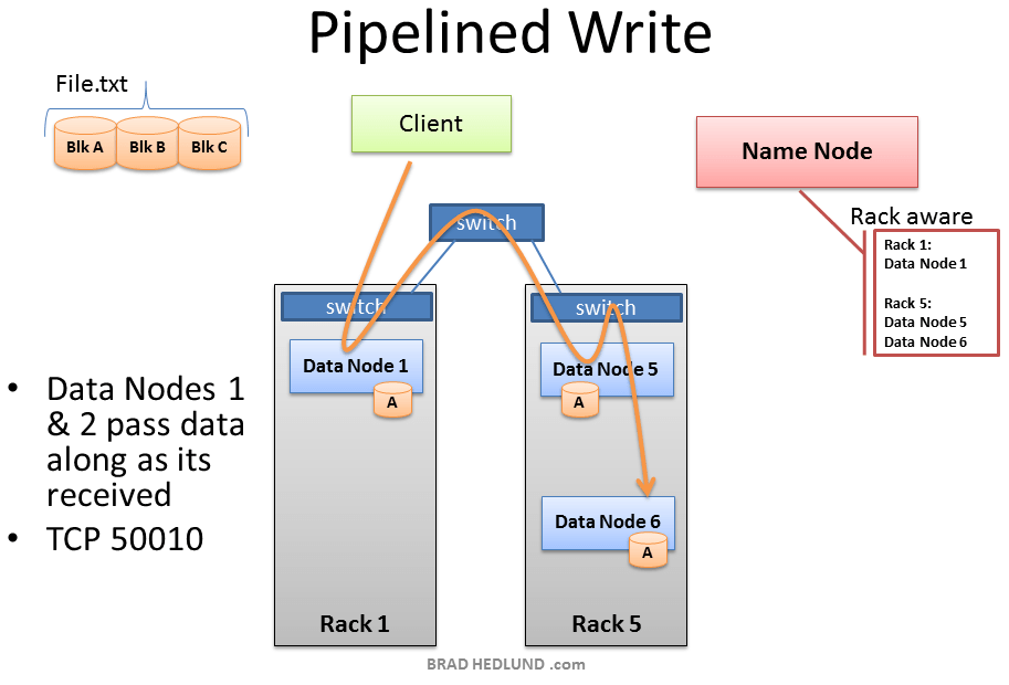 Understanding Hadoop Clusters and the Network