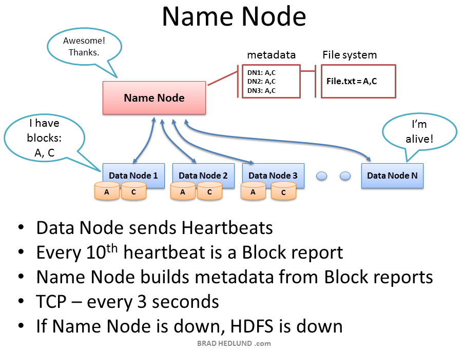 Understanding Hadoop Clusters and the Network Brad Hedlund