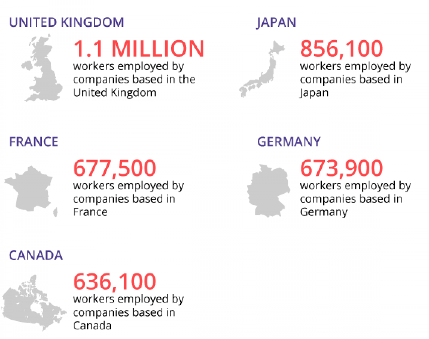 Foreign Investment in the United States Creates Jobs Business Roundtable