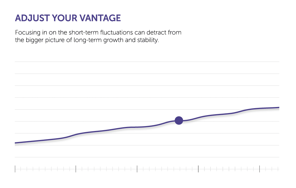 LongTerm Value Creation Business Roundtable
