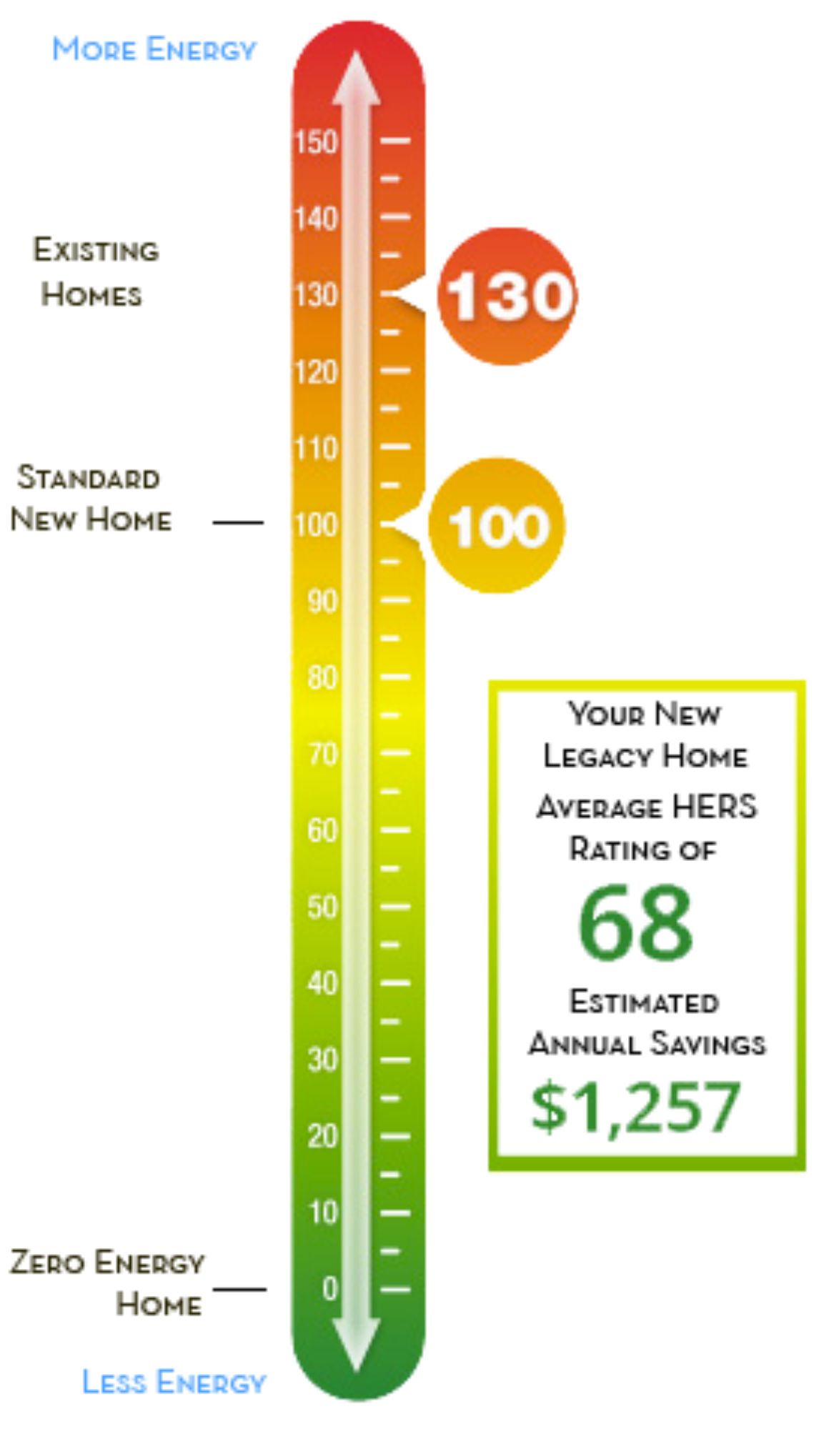 Legacy Homes of AL Blog Legacy Homes AL