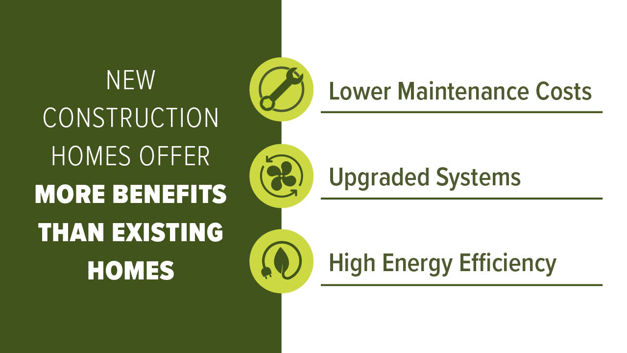 Housing Market for Active Adults Cornerstone Homes VA