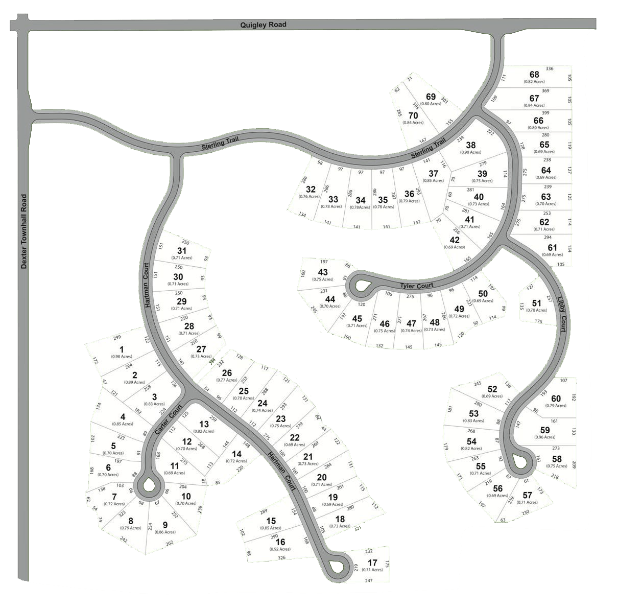 Hartman Farms in Dexter, MI Guenther Homes